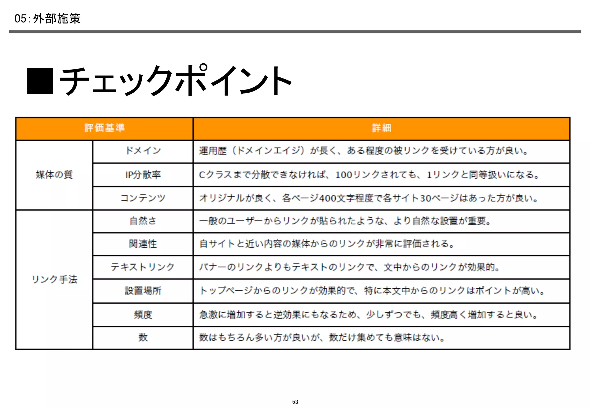 05：外部施策	

■チェックポイント	

53

 