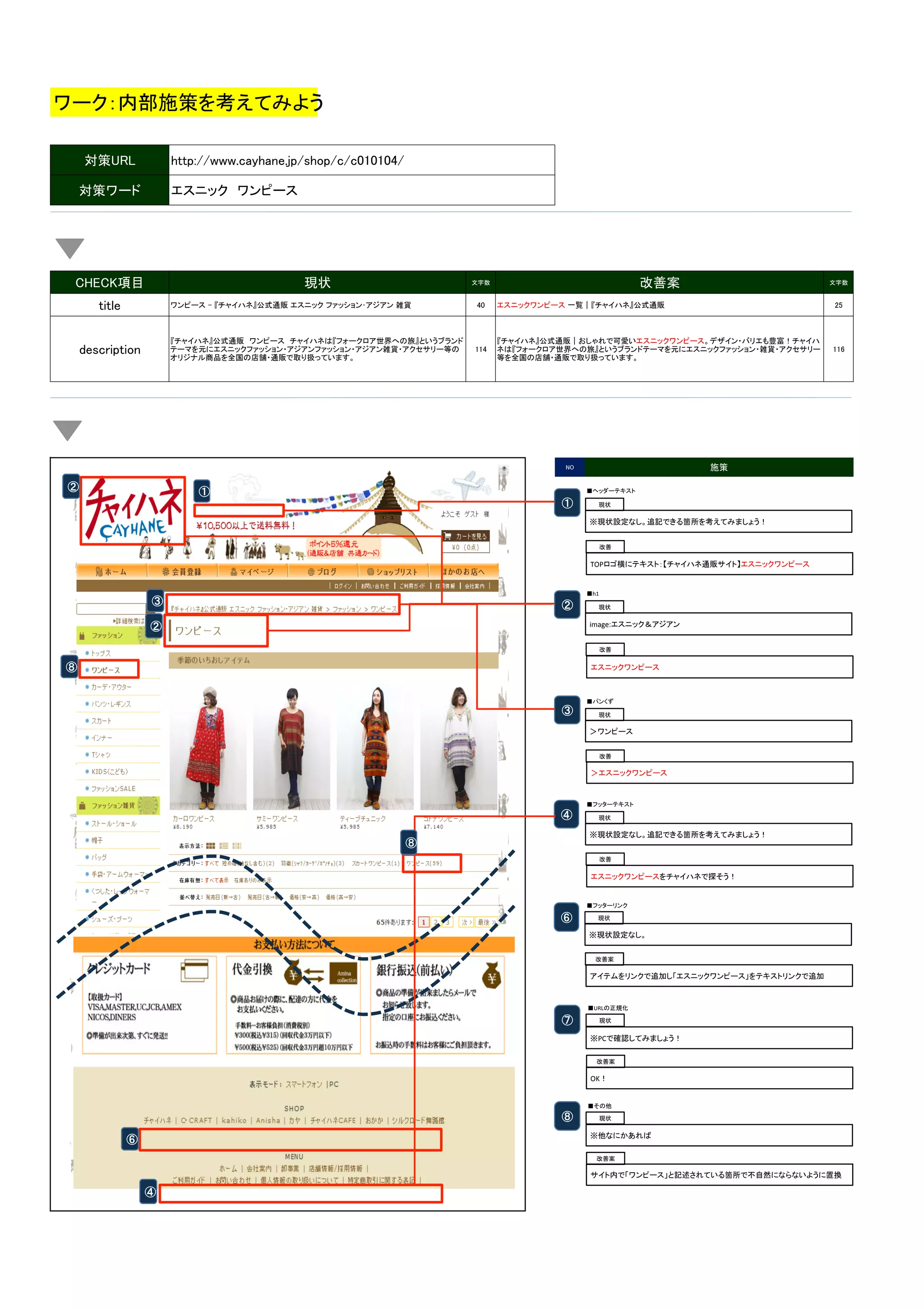 ワーク：内部施策を考えてみよう
対策URL

http://www.cayhane.jp/shop/c/c010104/

対策ワード

エスニック　ワンピース

CHECK項目

現状

title

改善案

文字数

文字数

ワンピース - 『チャイハネ』公式通販 エスニック ファッション･アジアン 雑貨

エスニックワンピース 一覧｜『チャイハネ』公式通販

25

『チャイハネ』公式通販　ワンピース　チャイハネは『フォークロア世界への旅』というブランド
テーマを元にエスニックファッション・アジアンファッション・アジアン雑貨・アクセサリー等の
オリジナル商品を全国の店舗・通販で取り扱っています。

description

40

114

『チャイハネ』公式通販｜おしゃれで可愛いエスニックワンピース。デザイン・バリエも豊富！チャイハ
ネは『フォークロア世界への旅』というブランドテーマを元にエスニックファッション・雑貨・アクセサリー
等を全国の店舗・通販で取り扱っています。

116

施策

NO

②

①

■ヘッダーテキスト	

①	

現状	

※現状設定なし。追記できる箇所を考えてみましょう！	
改善	

TOPロゴ横にテキスト：【チャイハネ通販サイト】エスニックワンピース	

■h1	

③

②	

現状	

image:エスニック＆アジアン	

②

改善	

⑧

エスニックワンピース	

■パンくず	

③	

現状	

＞ワンピース	
改善	

＞エスニックワンピース	

■フッターテキスト	

④	

現状	

※現状設定なし。追記できる箇所を考えてみましょう！	

⑧

改善	

エスニックワンピースをチャイハネで探そう！	
  

■フッターリンク	

⑥	

現状	

※現状設定なし。	
改善案	

アイテムをリンクで追加し「エスニックワンピース」をテキストリンクで追加	
  

■URLの正規化	

⑦	

現状	

※PCで確認してみましょう！	
  
改善案	

OK！	
  

■その他	

⑧	

現状	

※他なにかあれば	
  

⑥

改善案	

サイト内で「ワンピース」と記述されている箇所で不自然にならないように置換	
  

④

 
