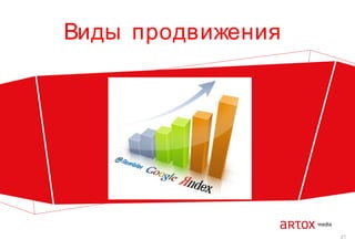 Виды продвижения

21

 