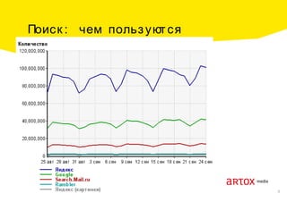 Поиск : чем польз уют ся
россияне?

3

 