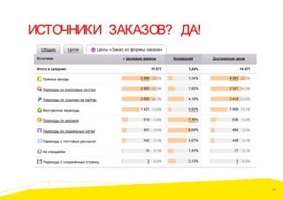 ИСТОЧНИКИ ЗАКАЗОВ? ДА!

34

 