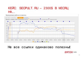КЕЙС: SEOPULT. RU – 2300$ В М
ЕСЯЦ
НА…

Не все ссылк и одинак ово полез ны!
43

 