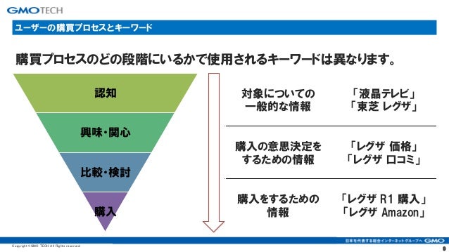 Seoセミナー２