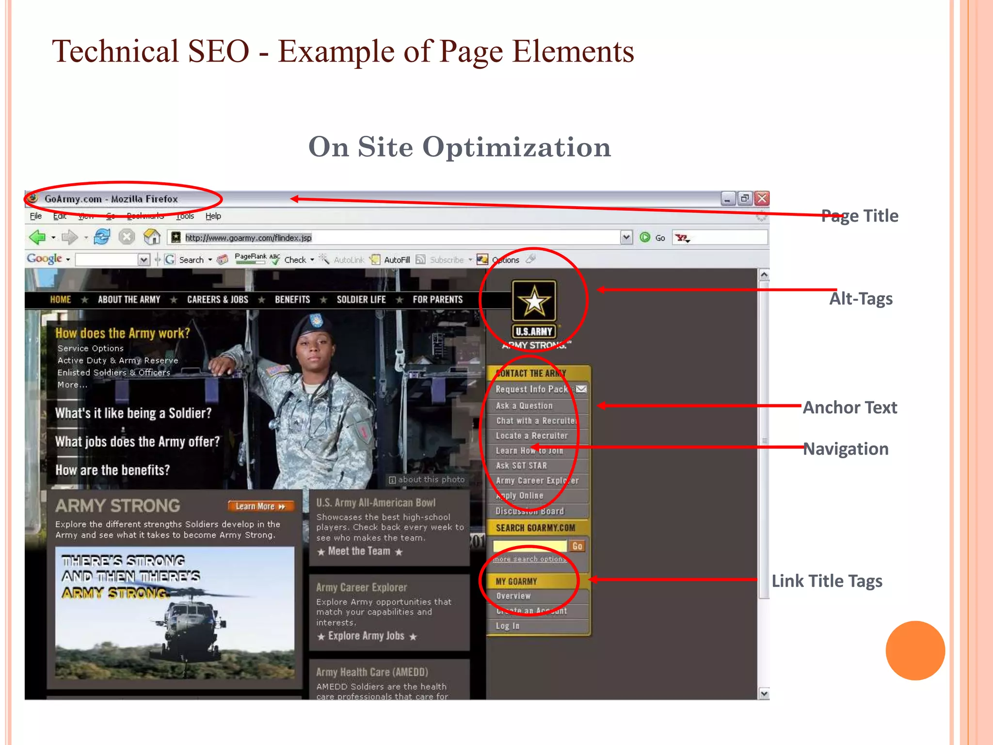On Site Optimization
Technical SEO - Example of Page Elements
Page Title
Alt-Tags
Link Title Tags
Anchor Text
Navigation
 