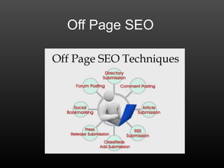 Off Page SEO
 
