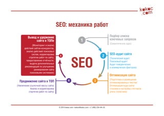 © 2014 kokoc.com | kokoc@kokoc.com | +7 (495) 234–94–25
Подбор списка
ключевых запросов
(Семантическое ядро)
SEO-аудит сайта
(Технический аудит/
Поисковый аудит/
Аудит поведенческих
и коммерческих факторов)
Оптимизация сайта
(Подготовка и размещение
оптимизированных текстов/
Оптимизация кода сайта/
становка и настройка счетчиков
учета статистики)
Вывод и удержание
сайта в ТОПе
(Мониторинг и анализ
действий сайтов-конкурентов,
анализ действий поисковых
систем, корректировка
стратегии работ по сайту,
предоставление отчётности,
выдача дополнительных
рекомендаций по улучшению
ранжирования сайта
поисковыми системами)
Продвижение сайта в ТОП
(Увеличение ссылочной массы сайта/
Анализ и корректировка
стартегии работ по сайту)
2
1
5
34
SEO
SEO: механика работ
 