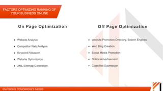  Website Analysis
 Competitor Web Analysis
 Keyword Research
 Website Optimization
 XML Sitemap Generation
FACTORS OPTIMIZING RANKING OF YOUR BUSINESS
ONLINE
On Page Optimization Off Page Optimization
 Website Promotion Directory, Search Engines
 Web Blog Creation
 Social Media Promotion
 Online Advertisement
 Classified Submission
 
