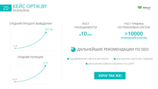 КЕЙС NONSTOP.BY
РЕЗУЛЬТАТЫ СОТРУДНИЧЕСТВА
17
СРЕДНИЙ ПРОЦЕНТ ВЫВЕДЕНИЯ Количество
посещений
+24,34%
СРЕДНЯЯ ПОЗИЦИЯ
4,1
49,5
92,1%
7,9%
ДАЛЬНЕЙШИЕ РЕКОМЕНДАЦИИ ПО SEO:
Количество
новых пользователей
+27,49%
Развитие списка
услуг на сайте
Расширение
семантического ядра
ХОЧУ ТАК ЖЕ!
 