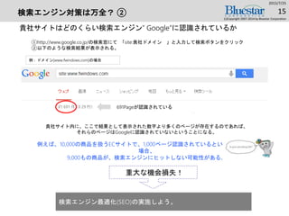 検索エンジン対策は万全？ ②
貴社サイトはどのくらい検索エンジン” Google”に認識されているか
2015/7/25
(c)Copyright 2007-2014 by Bluestar Corporation
15
691Pageが認識されている
貴社サイト内に、ここで結果として表示された数字より多くのページが存在するのであれば、
それらのページはGoogleに認識されていないということになる。
例えば、10,000の商品を扱うECサイトで、1,000ページ認識されているという結果が出た
場合、
9,000もの商品が、検索エンジンにヒットしない可能性がある。
①http://www.google.co.jp/の検索窓にて 「site:貴社ドメイン 」と入力して検索ボタンをクリック
②以下のような検索結果が表示される。
例：ドメイン[www.fwindows.com]の場合
重大な機会損失！
検索エンジン最適化(SEO)の実施しよう。
 