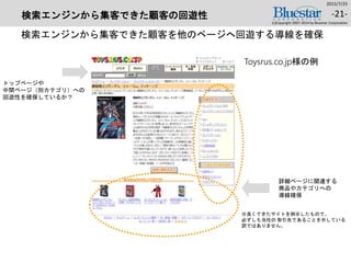 検索エンジンから集客できた顧客の回遊性
検索エンジンから集客できた顧客を他のページへ回遊する導線を確保
2015/7/25
(c)Copyright 2007-2014 by Bluestar Corporation
-21-
詳細ページに関連する
商品やカテゴリへの
導線確保
トップページや
中間ページ（別カテゴリ）への
回遊性を確保しているか？
Toysrus.co.jp様の例
※良くできたサイトを例示したもので、
必ずしも当社の 取引先であることを示している
訳ではありません。
 