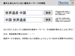 意外と知られていない複合キーワードの特性
2015/7/25
(c)Copyright 2007-2014 by Bluestar Corporation
-24-
世界遺産 中国
中国 世界遺産
検索
検索
なにげなく入力している複合的な検索キーワード。その結果が異なることはご存じ?
なぜ、検索結果が異なるのか・・・?
検索サービス会社は、利用者になにを提供しようとしているのかを理解すれば判る。
世界遺産を豊富に掲載して
いる情報サイトから中国に
関する情報を探す。
中国に関する情報を豊富に
掲載しているサイトから世
界遺産に関する情報を探す。
 