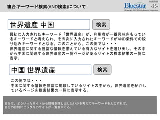 複合キーワード検索(AND検索)について
2015/7/25
(c)Copyright 2007-2014 by Bluestar Corporation
-25-
世界遺産 中国 検索
最初に入力されたキーワード「世界遺産」が、利用者が一番興味をもってい
るキーワードと考えられ、その次に入力されたキーワードがAND条件での絞
り込みキーワードとなる。このことから、この例では・・・
世界遺産に関する豊富な情報を揃えている有力なサイトを選び出し、その中
から中国に関連する世界遺産の一覧ページがあるサイトの検索結果の一覧に
表示。
中国 世界遺産 検索
この例では・・・
中国に関する情報を豊富に掲載しているサイトの中から、世界遺産を紹介し
ているページを検索結果の一覧に表示する。
自分は、どういったサイトから情報を探し出したいかを考えてキーワードを入力すれば、
自分の目的にピッタリのサイトが一覧表示くる。
 