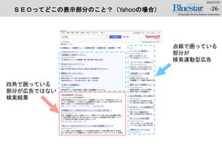 ＳＥＯってどこの表示部分のこと？（Yahooの場合）
2015/7/25
(c)Copyright 2014 by Bluestar Corporation
-26-
四角で囲っている
部分が広告ではない
検索結果
点線で囲っている
部分が
検索連動型広告
 