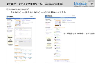 【付録:マーケティング便利ツール】 Alexa.com (英語)
http://www.alexa.com/
自分のサイトと競合他社のサイトとのPV比較などができる
2015/7/25
(c)Copyright 2007-2014 by Bluestar Corporation
-44-
どこが競合サイトか知ることができる
 