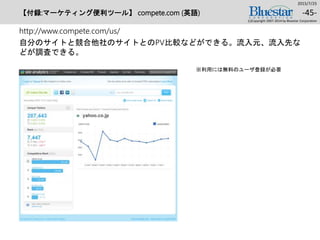 【付録:マーケティング便利ツール】 compete.com (英語)
http://www.compete.com/us/
自分のサイトと競合他社のサイトとのPV比較などができる。流入元、流入先な
どが調査できる。
2015/7/25
(c)Copyright 2007-2014 by Bluestar Corporation
-45-
※利用には無料のユーザ登録が必要
 