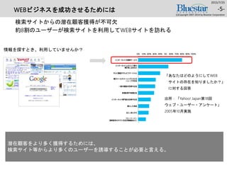 出所：「Yahoo! Japan第18回
ウェブ・ユーザー・アンケート」
2005年10月実施
情報を探すとき、利用していませんか？
「あなたはどのようにしてWEB
サイトの存在を知りましたか？」
に対する回答
WEBビジネスを成功させるためには
検索サイトからの潜在顧客獲得が不可欠
約8割のユーザーが検索サイトを利用してWEBサイトを訪れる
2015/7/25
(c)Copyright 2007-2014 by Bluestar Corporation
-5-
潜在顧客をより多く獲得するためには、
検索サイト等からより多くのユーザーを誘導することが必要と言える。
 