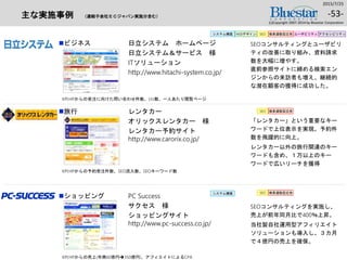 主な実施事例 （連結子会社ＥＣジャパン実施分含む）
2015/7/25
(c)Copyright 2007-2014 by Bluestar Corporation
-53-
旅行 レンタカー
オリックスレンタカー 様
レンタカー予約サイト
http://www.carorix.co.jp/
ビジネス 日立システム ホームページ
日立システム＆サービス 様
ITソリューション
http://www.hitachi-system.co.jp/
SEOコンサルティングとユーザビリ
ティの改善に取り組み、資料請求
数を大幅に増やす。
直前参照サイトに締める検索エン
ジンからの来訪者も増え、継続的
な潜在顧客の獲得に成功した。
「レンタカー」という重要なキー
ワードで上位表示を実現。予約件
数を飛躍的に向上。
レンタカー以外の旅行関連のキー
ワードも含め、１万以上のキー
ワードで広いリーチを獲得
SEOコンサルティングを実施し、
売上が前年同月比で400％上昇。
当社製自社運用型アフィリエイト
ソリューションも導入し、３カ月
で４億円の売上を確保。
システム構築 SEO 検索連動型広告 ユーザビリティ アクセシビリティWEBデザイン
KPI:HPからの受注に向けた問い合わせ件数、UU数、一人あたり閲覧ページ
KPI:HPからの予約受注件数、SEO流入数、SEOキーワード数
KPI:HPからの売上(年商60億円350億円)、アフィエイトによるCPA
SEO 検索連動型広告
SEO 検索連動型広告システム構築
ショッピング PC Success
サクセス 様
ショッピングサイト
http://www.pc-success.co.jp/
 
