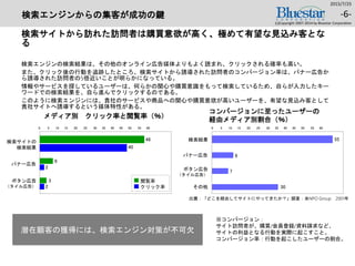 出展：「どこを経由してサイトにやってきたか？」調査：米NPO Group 2001年
検索結果
バナー広告
ボタン広告
（タイル広告）
その他
コンバージョンに至ったユーザーの
経由メディア別割合（％）
0 5 10 15 20 25 30 35 40 45 50 55 60
検索サイトの
検索結果
バナー広告
ボタン広告
（タイル広告）
閲覧率
クリック率
48
40
6
2
3
2
0 5 10 15 20 25 30 35 40 45 50 55 60
9
7
30
55
検索エンジンからの集客が成功の鍵
検索サイトから訪れた訪問者は購買意欲が高く、極めて有望な見込み客とな
る
検索エンジンの検索結果は、その他のオンライン広告媒体よりもよく読まれ、クリックされる確率も高い。
また、クリック後の行動を追跡したところ、検索サイトから誘導された訪問者のコンバージョン率は、バナー広告か
ら誘導された訪問者の5倍近いことが明らかになっている。
情報やサービスを探しているユーザーは、何らかの関心や購買意識をもって検索しているため、自らが入力したキー
ワードでの検索結果を、自ら進んでクリックするのである。
このように検索エンジンには、貴社のサービスや商品への関心や購買意欲が高いユーザーを、有望な見込み客として
貴社サイトへ誘導するという媒体特性がある。
2015/7/25
(c)Copyright 2007-2014 by Bluestar Corporation
-6-
メディア別 クリック率と閲覧率（％）
潜在顧客の獲得には、検索エンジン対策が不可欠
※コンバージョン：
サイト訪問者が、購買/会員登録/資料請求など、
サイトの利益となる行動を実際に起こすこと。
コンバージョン率：行動を起こしたユーザーの割合。
 