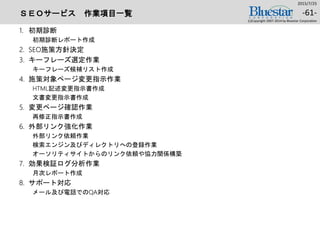 ＳＥＯサービス 作業項目一覧
1. 初期診断
初期診断レポート作成
2. SEO施策方針決定
3. キーフレーズ選定作業
キーフレーズ候補リスト作成
4. 施策対象ページ変更指示作業
HTML記述変更指示書作成
文書変更指示書作成
5. 変更ページ確認作業
再修正指示書作成
6. 外部リンク強化作業
外部リンク依頼作業
検索エンジン及びディレクトリへの登録作業
オーソリティサイトからのリンク依頼や協力関係構築
7. 効果検証ログ分析作業
月次レポート作成
8. サポート対応
メール及び電話でのQA対応
2015/7/25
(c)Copyright 2007-2014 by Bluestar Corporation
-61-
 