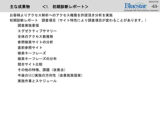 主な成果物 ＜1. 初期診断レポート＞
お客様よりアクセス解析へのアクセス権限を許諾頂き分析を実施
初期診断レポート 調査項目（サイト特性により調査項目が変わることがあります。）
調査実施要領
エグゼクティブサマリー
全体のアクセス数推移
参照検索サイトの分析
直前参照サイト
検索キーフレーズ
検索キーフレーズの分布
競合サイト比較
その他の特徴、課題（改善点）
今後のSEO実施の方向性（改善施策提案）
実施作業とスケジュール
2015/7/25
(c)Copyright 2007-2014 by Bluestar Corporation
-63-
 