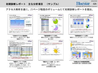 初期診断レポート 主な分析項目 （サンプル）
アクセス解析を基に、25ページ程度のボリュームにて初期診断レポートを提出。
2015/7/25
(c)Copyright 2007-2014 by Bluestar Corporation
-64-
「競合サイト分析（レーダー
チャート）」
自社サイトと競合サイトのSEO
分析結果を比較
「改善点及び改善施策提案」
分析結果を基に改善施策を提案
「直前参照サイト分析」
現在どのサイト経由での訪問が
多いのか
「検索キーワード分析」
どのキーワードで検索したユーザー
がサイトを訪問しているか。キー
ワードごとのコンバージョンレート
も分かる
「全体のアクセス数推移」
ページビュー及びビジター数の
推移グラフ
「参照検索サイト分析」
検索エンジンからのトラフィック状況
 