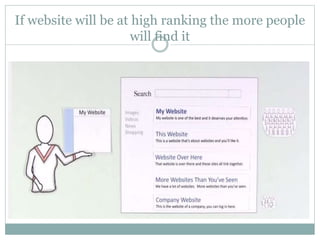 If website will be at high ranking the more people
will find it
 