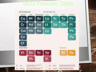SEO Periodic Table
 