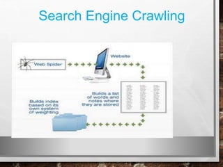 Search Engine Crawling
 