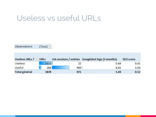 Useless vs useful URLs
 