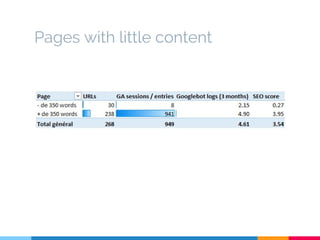 Pages with little content
 