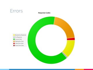 Errors
 