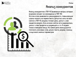 Этапы
Анализ конкурентов
Анализ конкурентов в ТОП-10 (выявление метрик, которые
возможно влияют на нахождение в ТОП-10).
На этом этапе выявляются закономерности, повышающие
шансы попасть на первое место. Допустим, если на всех
сайтах в ТОП-10 указаны точные цены, значит и нам
придется указать. Если на всех сайтах есть видеоролики,
значит и нам придется их размещать и т.п. Я назвал
только очевидные вещи. На самом деле анализируется
плотность ключевых слов, длина текста, размер страниц
и еще много мелких параметров.
 