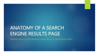 ANATOMY OF A SEARCH
ENGINE RESULTS PAGE
ORGANIC RESULTS | PAID RESULTS | LOCAL RESULTS | KNOWLEDGE GRAPH
 