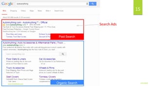 Organic Search
Paid Search
Ads
3/21/2016www.dineshbabu.asia
15
Search Ads
 
