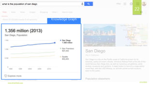 Knowledge Graph
3/21/2016www.dineshbabu.asia
22
Answer Box
 