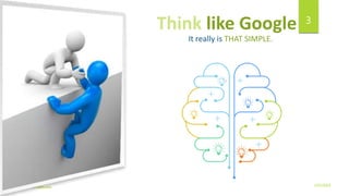 3/21/2016www.dineshbabu.asia
3
Think like Google
It really is THAT SIMPLE.
 