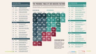 3/21/2016www.dineshbabu.asia
32
 