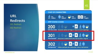 URL
Redirects
301 Redirect
302 Redirect
3/21/2016www.dineshbabu.asia
45
 