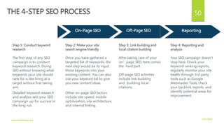 ReportingOff-Page SEO
THE 4-STEP SEO PROCESS
Step 1: Conduct keyword
research
The first step of any SEO
campaign is to conduct
keyword research. Doing
SEO without knowing what
keywords your site should
rank for is like firing at a
target without first taking
aim.
Detailed keyword research
and analysis sets your SEO
campaign up for success in
the long run.
Keyword Research On-Page SEO
Step 2: Make your site
search engine friendly
Once you have gathered a
targeted list of keywords, the
next step would be to input
those keywords into your
existing content. You can also
use your keyword list to give
you new content ideas.
Other on-page SEO factors
include site speed, mobile
optimisation, site architecture,
and internal linking.
Step 3: Link building and
local citation building
After taking care of your
on- page SEO, here comes
the hard part.
Off-page SEO activities
include link building
and building local
citations.
Step 4: Reporting and
analysis
Your SEO campaign doesn’t
stop here. Check your
keyword ranking reports,
regularly monitor your site
health through 3rd party
tools such as Google
Webmaster Tools, check
your backlink reports, and
identify potential areas for
improvement.
3/21/2016www.dineshbabu.asia
50
 