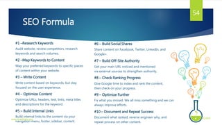 #1 –Research Keywords
Audit website, review competitors, research
keywords and search volumes.
#2 –Map Keywords to Content
Map your preferred keywords to specific pieces
of content within your website.
#3 – Write Content
Write content based on keywords, but stay
focused on the user experience.
#6 – Build Social Shares
Share content on Facebook, Twitter, LinkedIn, and
Google+.
#7 – Build Off-Site Authority
Get your main URL noticed and mentioned
via external sources to strengthen authority.
#8 – Check Ranking Progress
Give Google time to index and rank the content,
then check on your progress.
#4 – Optimize Content
Optimize URLs, headers, text, links, meta titles
and descriptions for the keyword.
#5 – Build Internal Links
Build internal links to the content via your
navigation menu, footer, sidebar, content.
#9 – Optimize Further
Fix what you missed. We all miss something and we can
always improve efforts.
#10 – Document and Repeat Success
Document what ranked, reverse engineer why, and
repeat process on other content.
SEO Formula
3/21/2016www.dineshbabu.asia
54
 