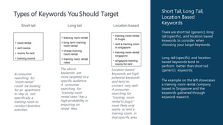 Search Engine Optimization (SEO) Training Course
Short Tail, Long Tail,
Location Based
Keywords
There are short tail (generic), long
tail (specific), and location based
keywords to consider when
choosing your target keywords.
Long tail (specific) and location
based keywords tend to
perform better than short tail
(generic) keywords.
The example on the left showcases
a training room rental company
based in Singapore and the
keywords gathered through
keyword research.
Short tail Long tail Location based
• room rental
• rent rooms
• rooms for rent
• training rooms
• training room rental
• long term training
room rental
• cheap training
room rental
• training room rental
rates
• training room rental
in bugis
• rent a training room
in singapore
• training room rental
singapore
• singapore training
rooms for rent
A consumer
searching for
“room rental”
could be looking
for an apartment
to stay in, not
specifically a
training room to
conduct business
activities.
The above
keywords are
more targeted to a
specific audience.
A consumer
searching for
“training room
rental rates” has a
high probability in
enquiring on
rental fees.
Location based
keywords are high
potential keywords
and tend to
convert very well.
A consumer
searching for
“training room
rental in bugis”
most likely only
wants to rent a
training room in
that specific area.
Types of Keywords YouShould Target
 