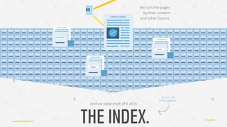 3/21/2016www.dineshbabu.asia
 