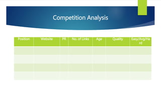 Competition Analysis
Position Website PR No. of Links Age Quality Easy/Avg/Ha
rd
 