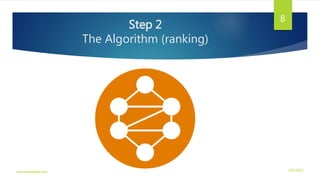 Step 2
The Algorithm (ranking)
3/21/2016www.dineshbabu.asia
8
 