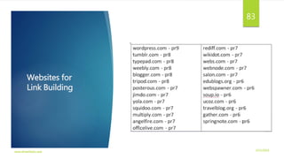 Websites for
Link Building
3/21/2016www.dineshbabu.asia
83
 