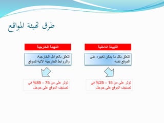 ‫اقع‬‫و‬‫امل‬ ‫هتيئة‬ ‫طرق‬
‫الخارجية‬ ‫التهيئة‬ ‫الداخلية‬ ‫التهيئة‬
‫على‬ ‫تغييره‬ ‫يمكن‬ ‫ما‬ ‫بكل‬ ‫تتعلق‬
‫نفسه‬ ‫الموقع‬
،‫الخارجية‬ ‫بالعوامل‬ ‫تتعلق‬
‫للموقع‬ ‫اآلتية‬ ‫الخارجية‬ ‫والروابط‬
‫من‬ ‫على‬ ‫تؤثر‬15–25%‫في‬
‫جوجل‬ ‫على‬ ‫الموقع‬ ‫تصنيف‬
‫من‬ ‫على‬ ‫تؤثر‬75–85%‫في‬
‫جوجل‬ ‫على‬ ‫الموقع‬ ‫تصنيف‬
 