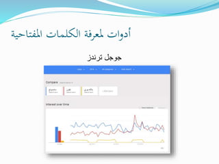 ‫املفتاحية‬ ‫الكلمات‬ ‫ملعرفة‬ ‫ات‬‫و‬‫أد‬
‫ترندز‬ ‫جوجل‬
 