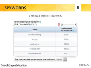 SPYWORDS 8
seedu.ru
С помощью сервисов: spywords.ru
 