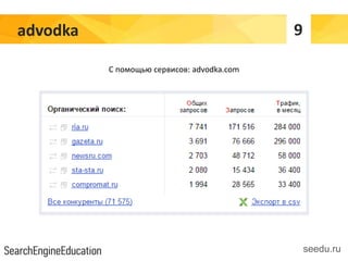 advodka 9
seedu.ru
С помощью сервисов: advodka.com
 
