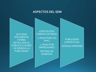 SE PUEDE
ESCOGER DE
FORMA
DETALLADA EL
PUBLICO A QUIEN
VA DRIGIDA LA
PUBLICIDAD
EXISTEN DOS
FORMAS DE PAGO:
1. PAGO POR CLIC
(PPC)
2. PAGO POR
IMPRESIONES
SISTEMA DE
SIUBASTA
PUBLICIDAD
CONTEXTUAL
GOOGLE ADSENSE
ASPECTOS DEL SEM
 